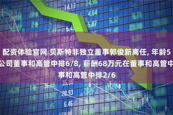 配资体验官网 贝斯特非独立董事郭俊新离任, 年龄55岁在公司董事和高管中排6/8, 薪酬68万元在董事和高管中排2/6