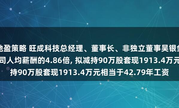 驰盈策略 旺成科技总经理、董事长、非独立董事吴银剑年薪44.72万是公司人均薪酬的4.86倍, 拟减持90万股套现1913.4万元相当于42.79年工资